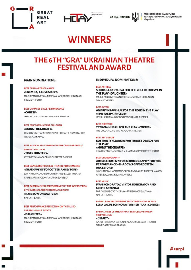Oficjalny komunikat prasowy z wynikami konkursu i nagrodzonymi spektaklami; ©Festiwal „Premia Gra” Oficjalny komunikat prasowy z wynikami konkursu i nagrodzonymi spektaklami; ©Festiwal „Premia Gra”