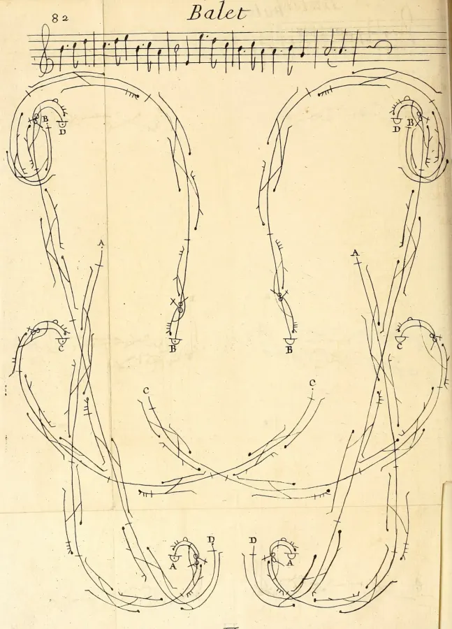 Notation from Feuillet’s Recueil de dances (1700)